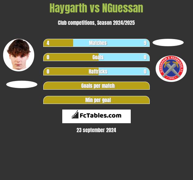 Haygarth vs NGuessan h2h player stats