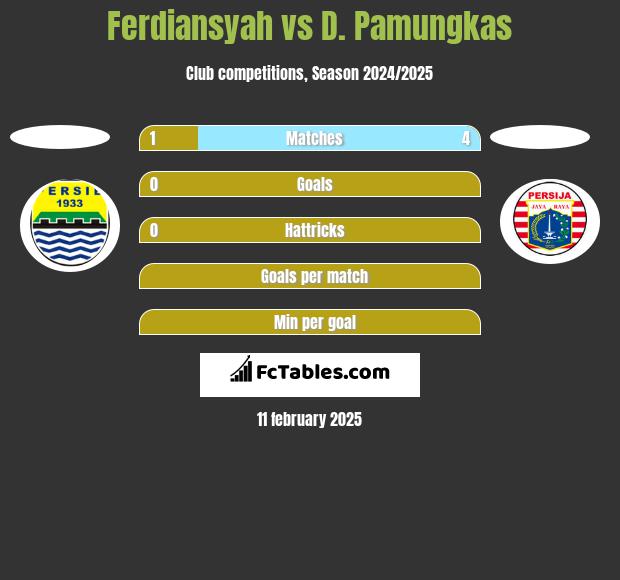 Ferdiansyah vs D. Pamungkas h2h player stats