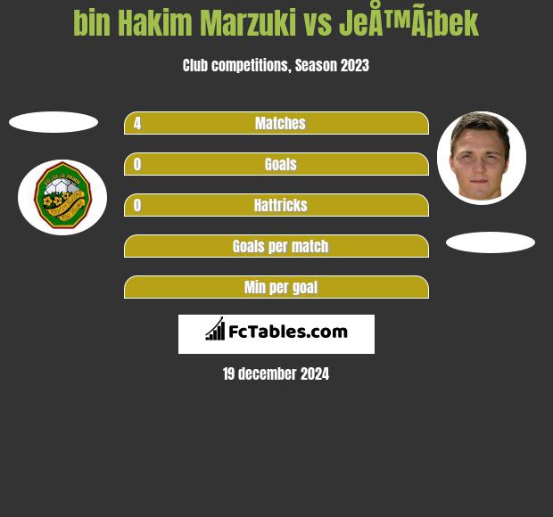 bin Hakim Marzuki vs JeÅ™Ã¡bek h2h player stats