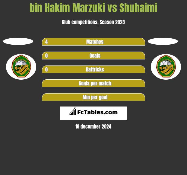 bin Hakim Marzuki vs Shuhaimi h2h player stats