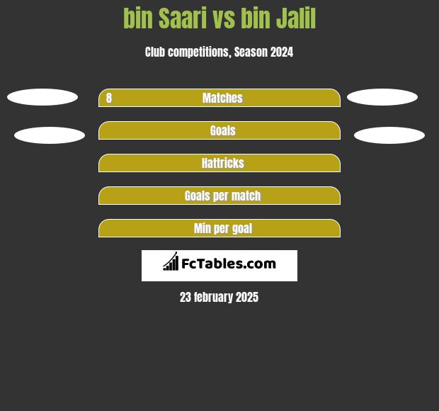 bin Saari vs bin Jalil h2h player stats