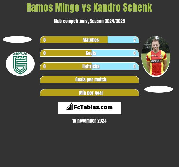 Ramos Mingo vs Xandro Schenk h2h player stats