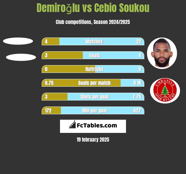 Demiroğlu vs Cebio Soukou h2h player stats