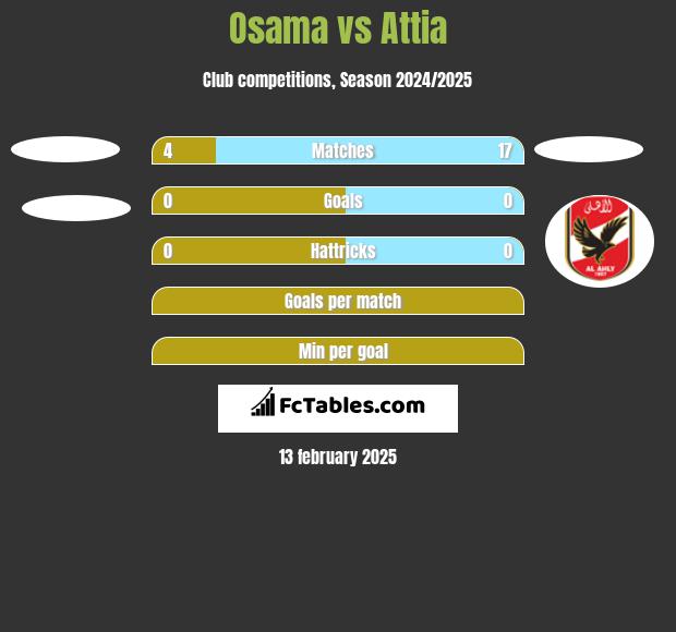 Osama vs Attia h2h player stats