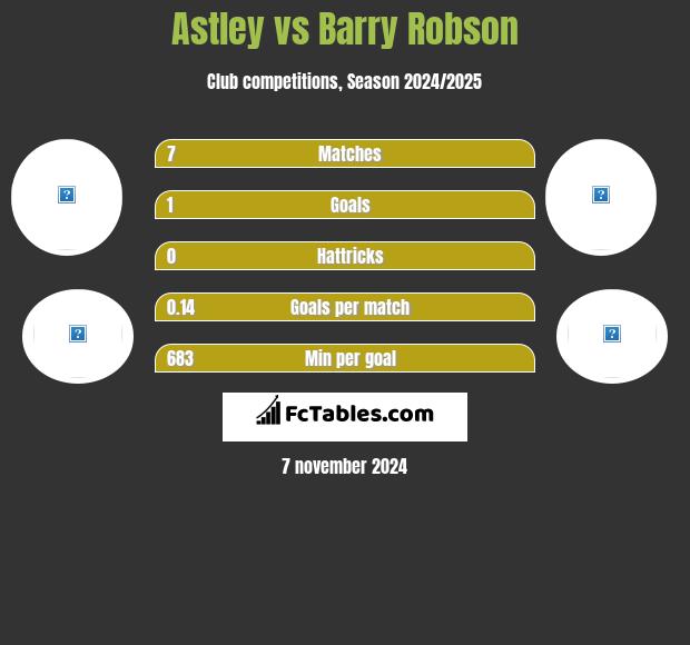 Astley vs Barry Robson h2h player stats