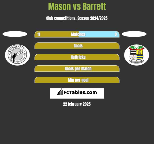 Mason vs Barrett h2h player stats