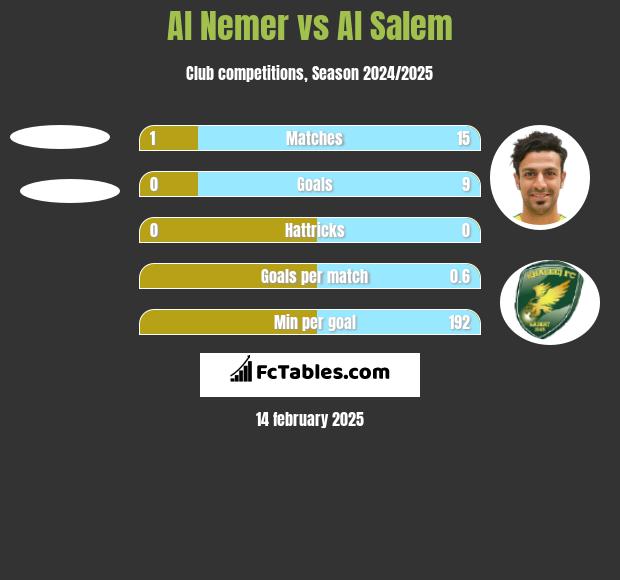 Al Nemer vs Al Salem h2h player stats