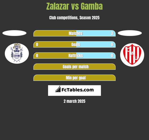 Zalazar vs Gamba h2h player stats