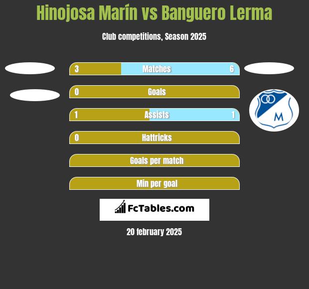 Hinojosa Marín vs Banguero Lerma h2h player stats