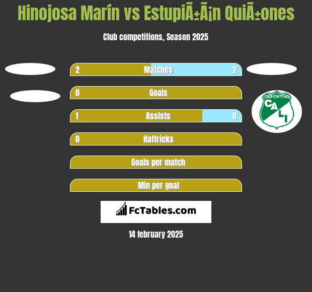 Hinojosa Marín vs EstupiÃ±Ã¡n QuiÃ±ones h2h player stats