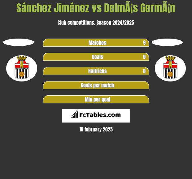 Sánchez Jiménez vs DelmÃ¡s GermÃ¡n h2h player stats