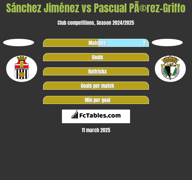 Sánchez Jiménez vs Pascual PÃ©rez-Griffo h2h player stats