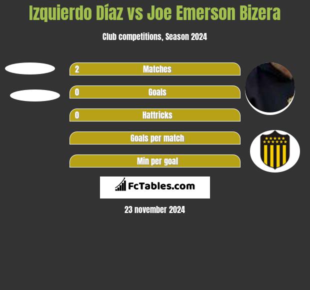 Izquierdo Díaz vs Joe Emerson Bizera h2h player stats