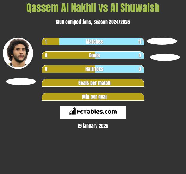 Qassem Al Nakhli vs Al Shuwaish h2h player stats