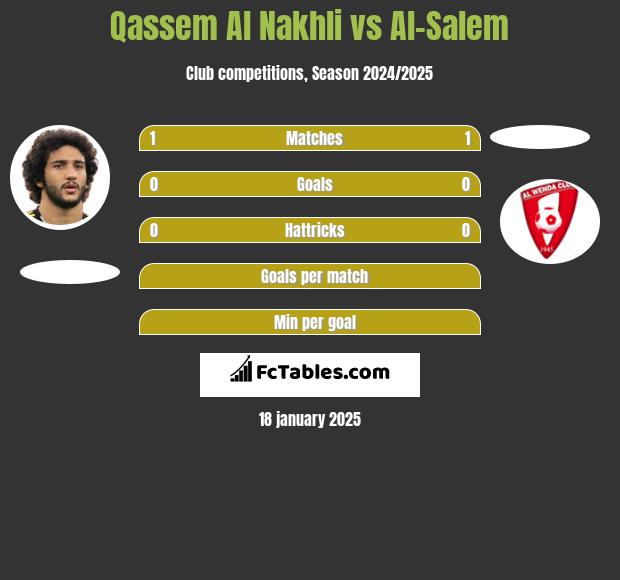 Qassem Al Nakhli vs Al-Salem h2h player stats