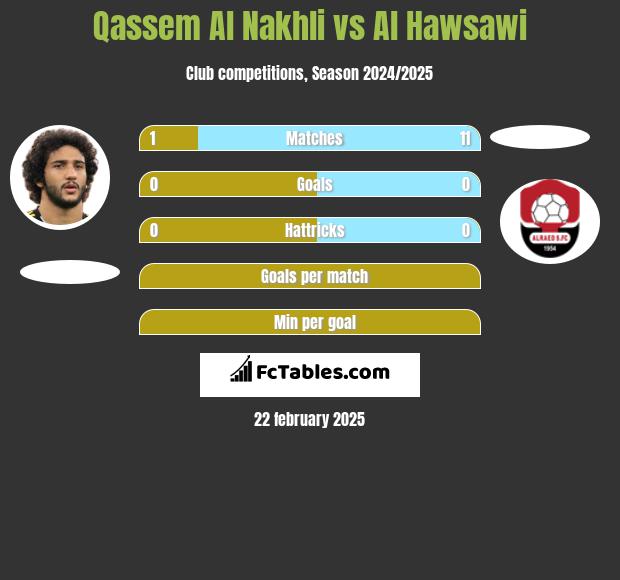 Qassem Al Nakhli vs Al Hawsawi h2h player stats