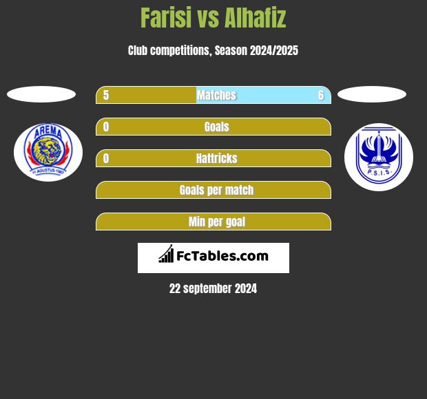 Farisi vs Alhafiz h2h player stats