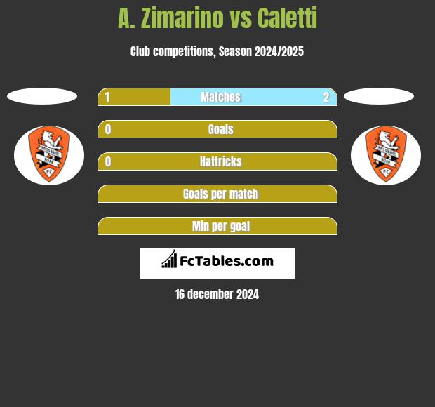 A. Zimarino vs Caletti h2h player stats