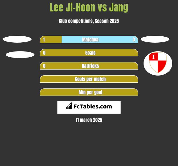 Lee Ji-Hoon vs Jang h2h player stats