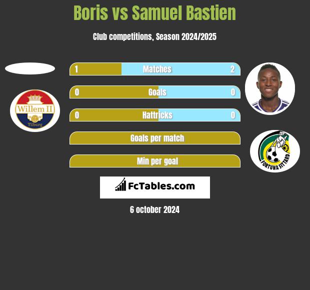 Boris vs Samuel Bastien h2h player stats