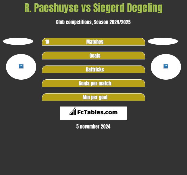 R. Paeshuyse vs Siegerd Degeling h2h player stats