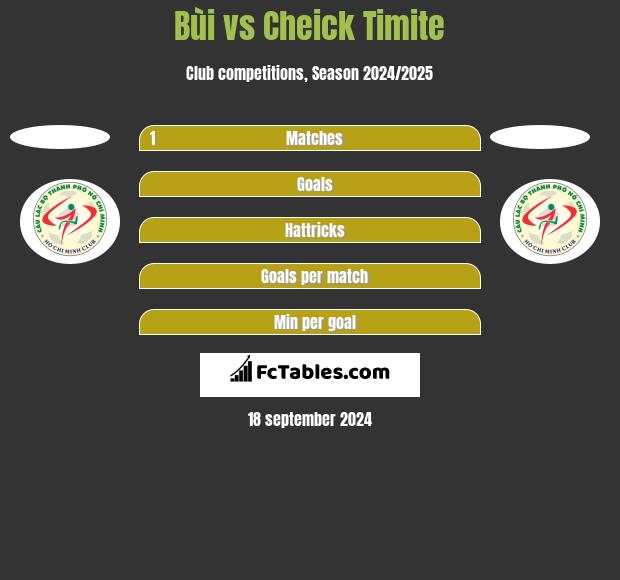 Bùi vs Cheick Timite h2h player stats