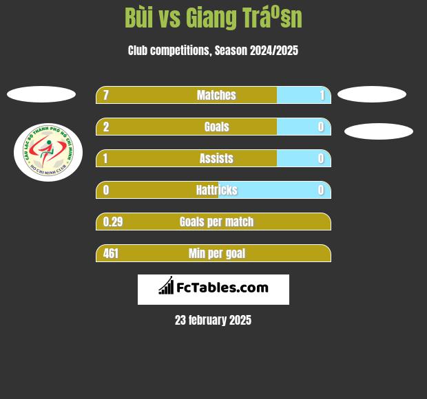 Bùi vs Giang Tráº§n h2h player stats