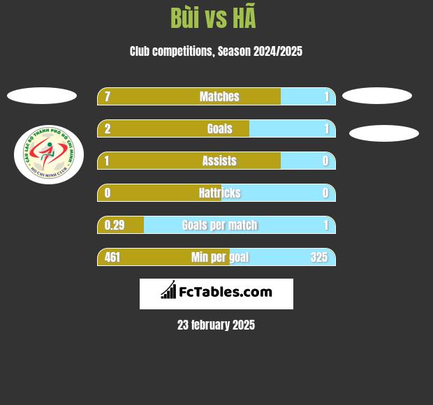 Bùi vs HÃ  h2h player stats