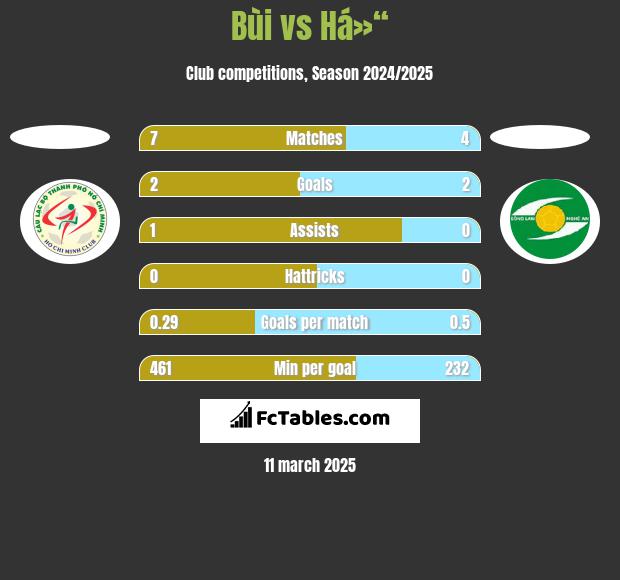 Bùi vs Há»“ h2h player stats