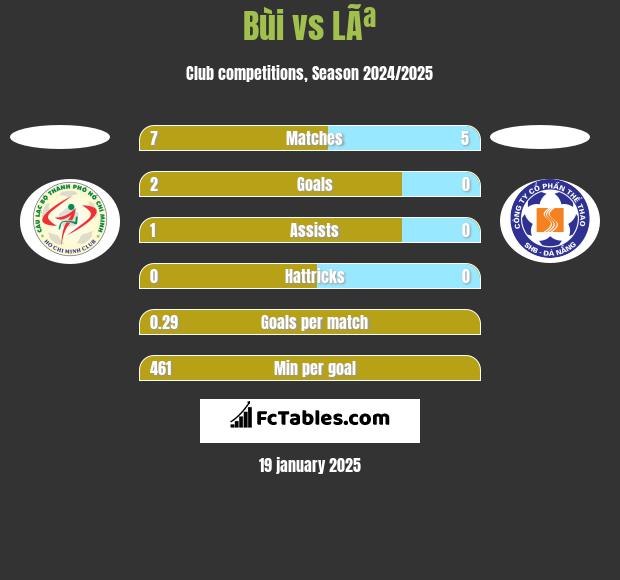 Bùi vs LÃª h2h player stats