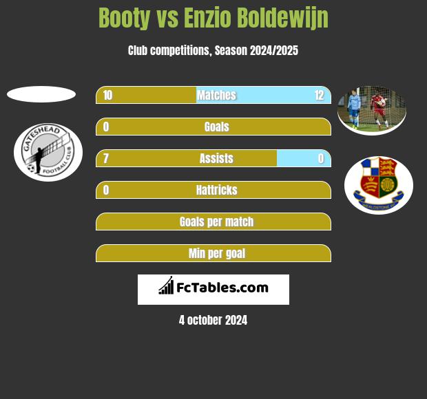 Booty vs Enzio Boldewijn h2h player stats