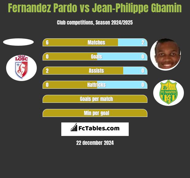 Fernandez Pardo vs Jean-Philippe Gbamin h2h player stats