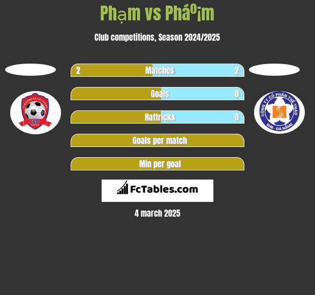 Phạm vs Pháº¡m h2h player stats