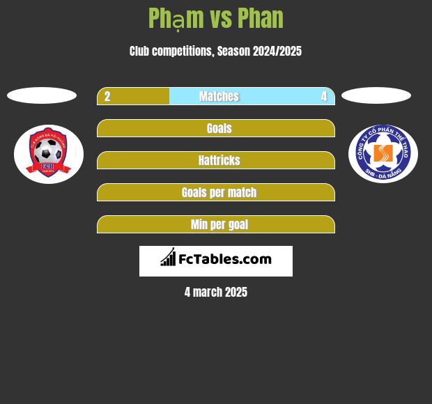 Phạm vs Phan h2h player stats