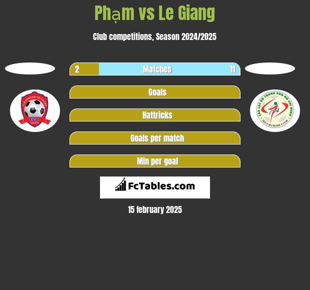 Phạm vs Le Giang h2h player stats