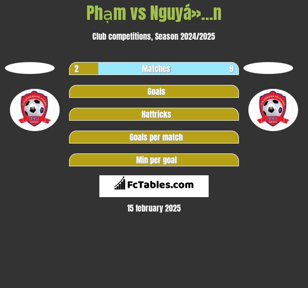 Phạm vs Nguyá»…n h2h player stats