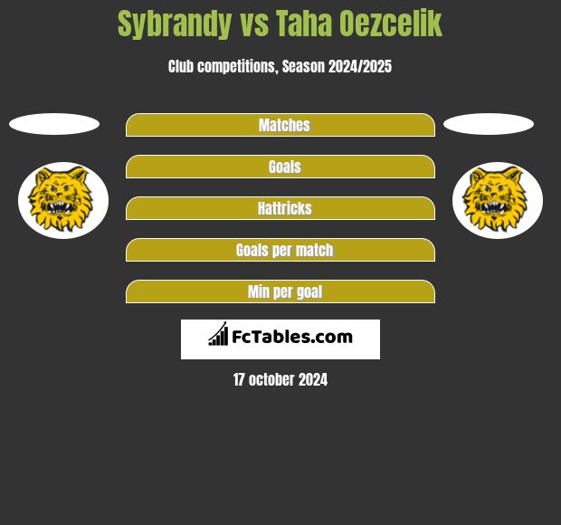 Sybrandy vs Taha Oezcelik h2h player stats