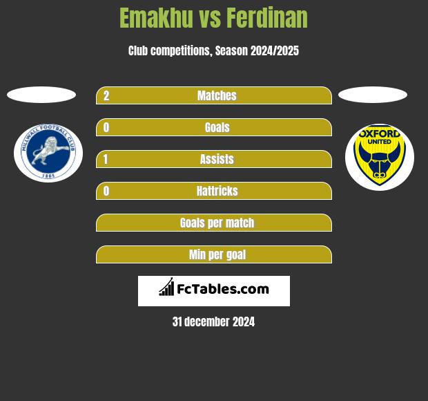 Emakhu vs Ferdinan h2h player stats