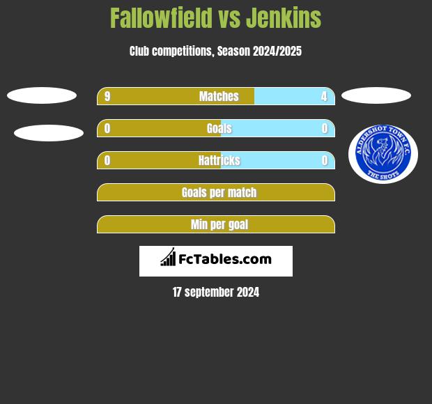 Fallowfield vs Jenkins h2h player stats