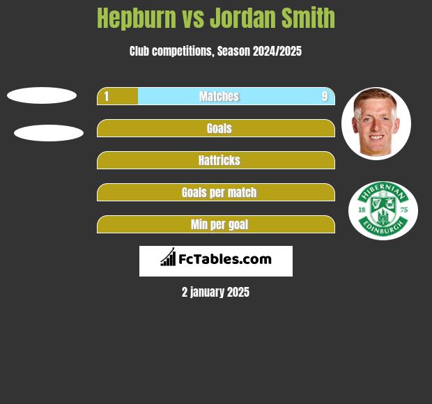 Hepburn vs Jordan Smith h2h player stats