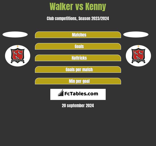 Walker vs Kenny h2h player stats