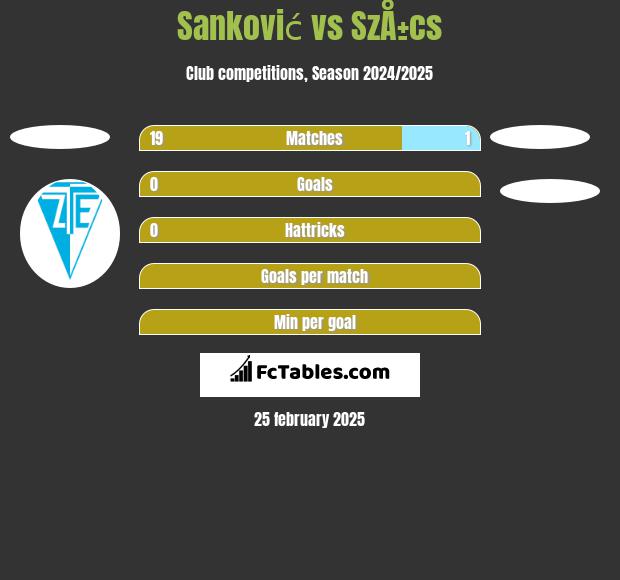 Sanković vs SzÅ±cs h2h player stats