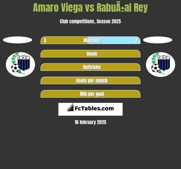 Amaro Viega vs RabuÃ±al Rey h2h player stats