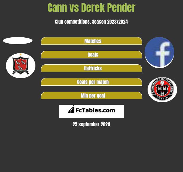 Cann vs Derek Pender h2h player stats