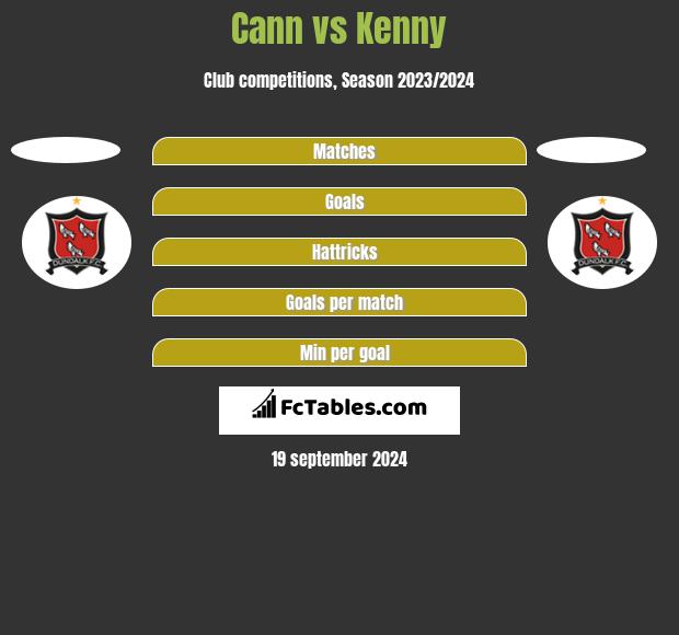 Cann vs Kenny h2h player stats