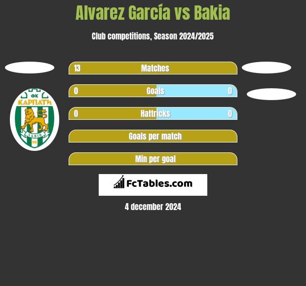 Alvarez García vs Bakia h2h player stats