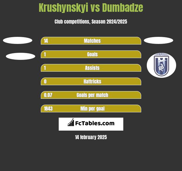 Krushynskyi vs Dumbadze h2h player stats