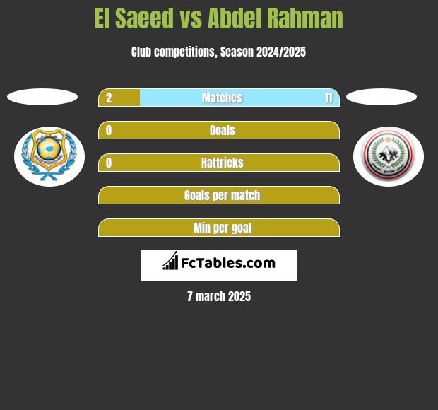 El Saeed vs Abdel Rahman h2h player stats