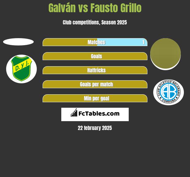 Galván vs Fausto Grillo h2h player stats