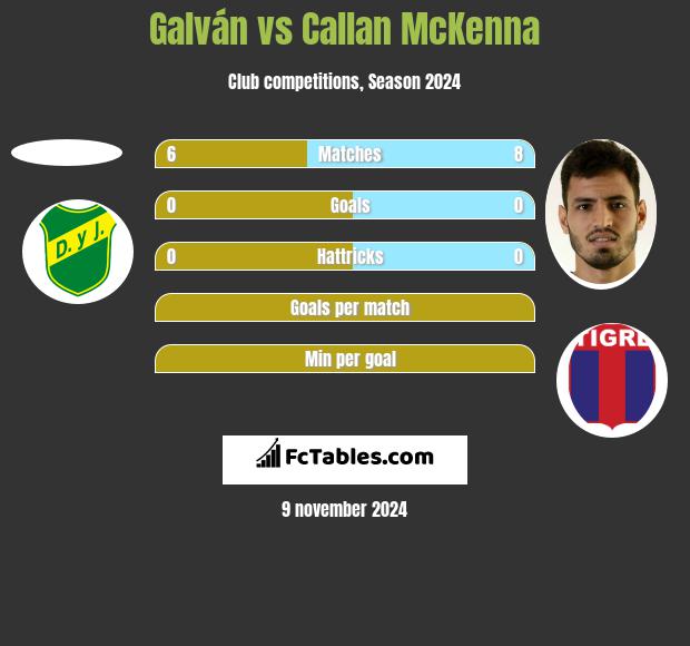 Galván vs Callan McKenna h2h player stats